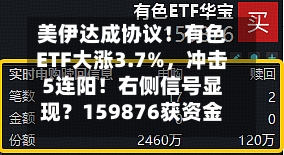 美伊达成协议！有色ETF大涨3.7%，冲击5连阳！右侧信号显现？159876获资金净申购1200万份，此前吸金9587万元