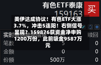 美伊达成协议！有色ETF大涨3.7%，冲击5连阳！右侧信号显现？159876获资金净申购1200万份，此前吸金9587万元-第3张图片
