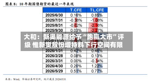 大和：新奥能源给予“跑赢大市”评级 惟新奥股份增持料下行空间有限-第2张图片