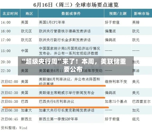 “超级央行周”来了！本周，美联储重要公布-第2张图片