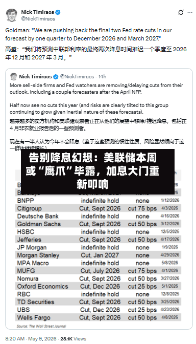 告别降息幻想：美联储本周或“鹰爪”毕露	，加息大门重新叩响-第2张图片
