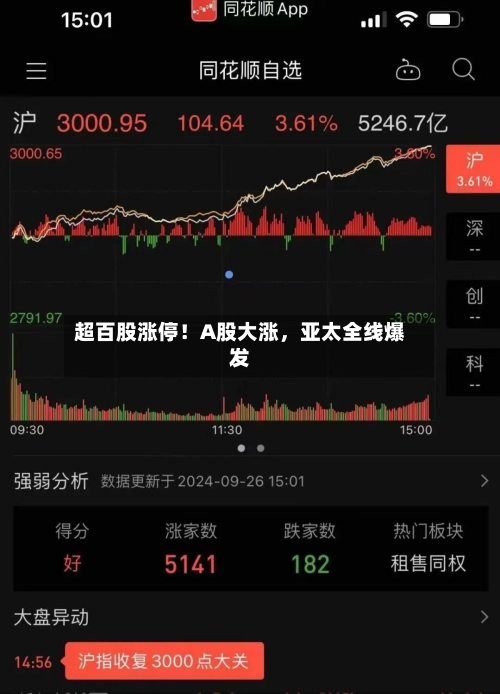 超百股涨停！A股大涨	，亚太全线爆发-第3张图片