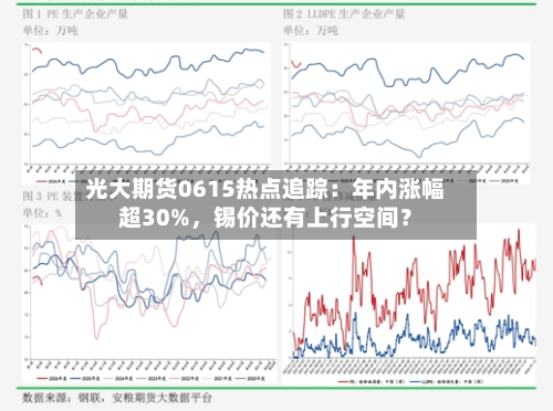 光大期货0615热点追踪：年内涨幅超30%，锡价还有上行空间？-第2张图片