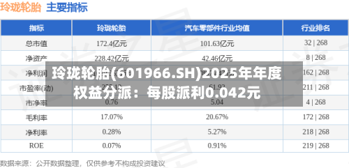 玲珑轮胎(601966.SH)2025年年度权益分派：每股派利0.042元