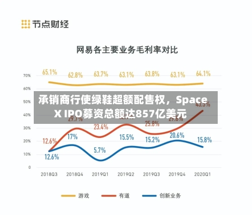 承销商行使绿鞋超额配售权，SpaceX IPO募资总额达857亿美元-第2张图片