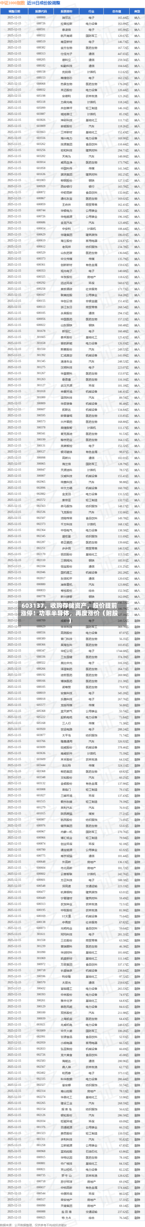 603137，收购存储资产，股价提前涨停！功率半导体	，再度涨价（附股）-第2张图片