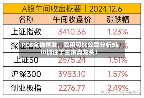 PCB全线爆发，我用可比公司分析Skill抓住了三家真龙头！-第3张图片