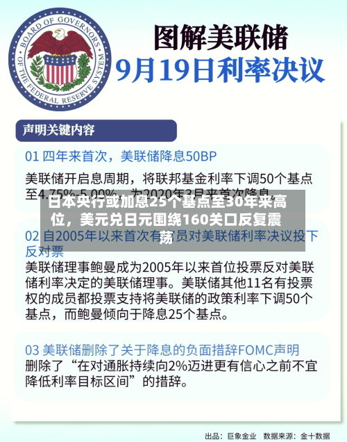 日本央行或加息25个基点至30年来高位，美元兑日元围绕160关口反复震荡-第3张图片