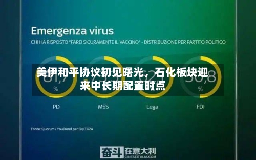美伊和平协议初见曙光，石化板块迎来中长期配置时点-第2张图片