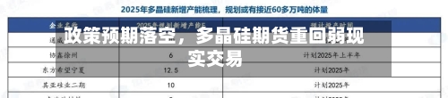 政策预期落空	，多晶硅期货重回弱现实交易-第2张图片