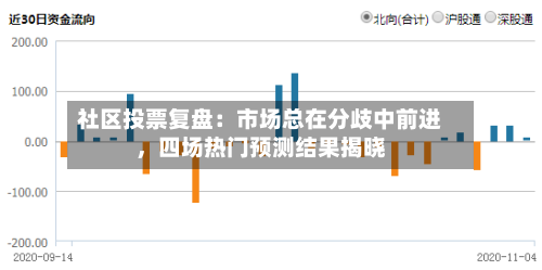 社区投票复盘：市场总在分歧中前进，四场热门预测结果揭晓-第2张图片
