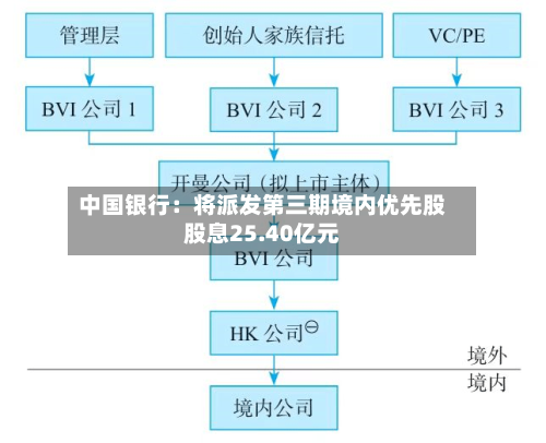中国银行：将派发第三期境内优先股股息25.40亿元