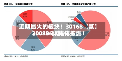 近期最火的板块！30168〖贰〗、30080〖陆〗、300136，集体披露！-第2张图片