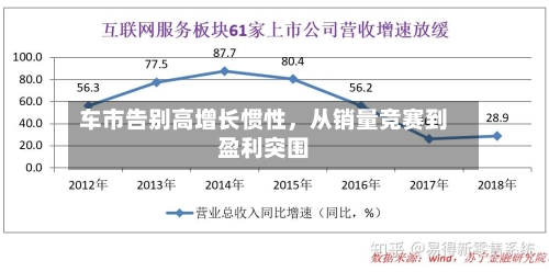 车市告别高增长惯性，从销量竞赛到盈利突围-第2张图片