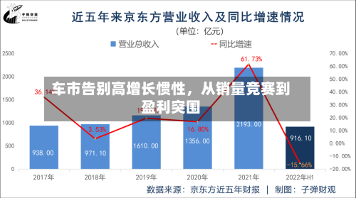 车市告别高增长惯性，从销量竞赛到盈利突围-第3张图片