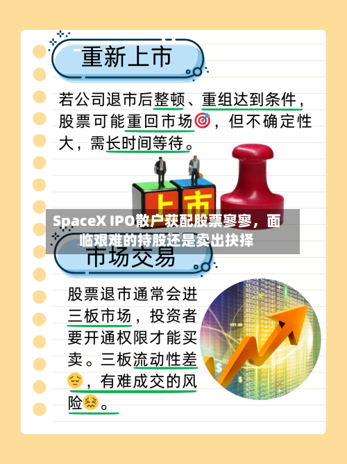 SpaceX IPO散户获配股票寥寥	，面临艰难的持股还是卖出抉择-第2张图片