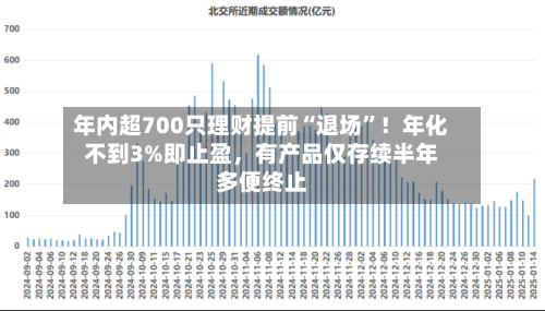 年内超700只理财提前“退场”！年化不到3%即止盈，有产品仅存续半年多便终止
