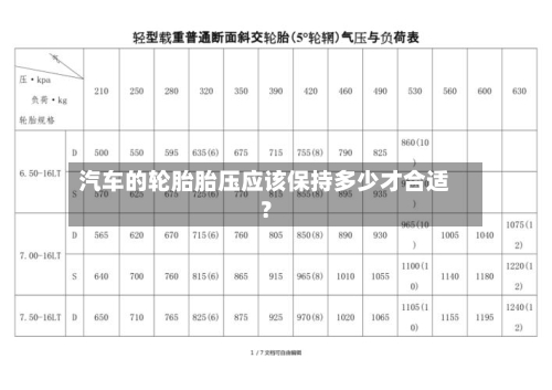 汽车的轮胎胎压应该保持多少才合适？-第2张图片