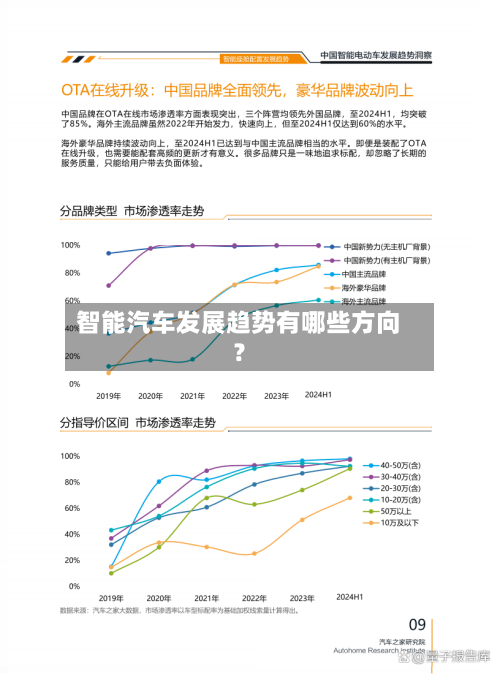 智能汽车发展趋势有哪些方向？-第2张图片