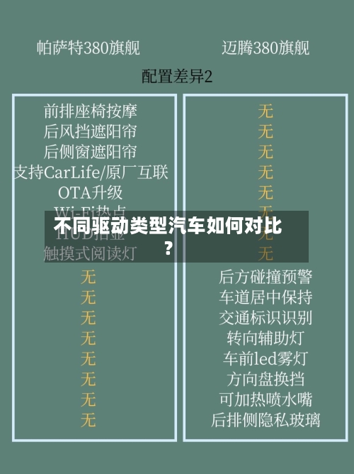不同驱动类型汽车如何对比？-第2张图片