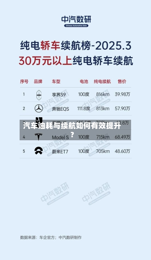 汽车油耗与续航如何有效提升？