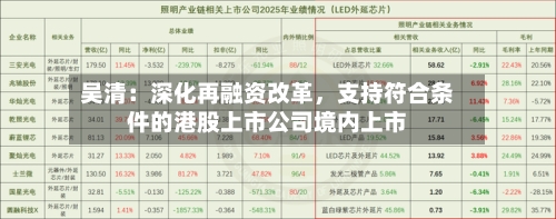 吴清：深化再融资改革，支持符合条件的港股上市公司境内上市