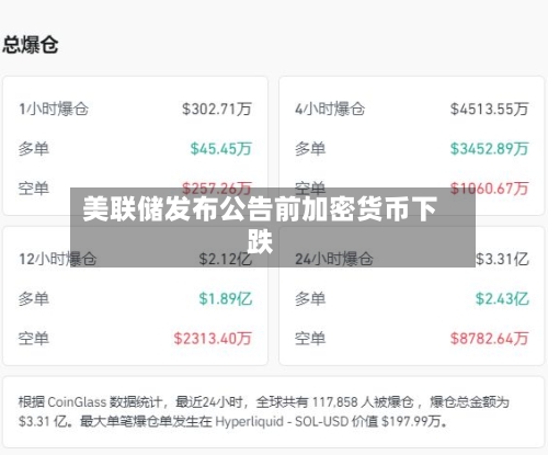 美联储发布公告前加密货币下跌