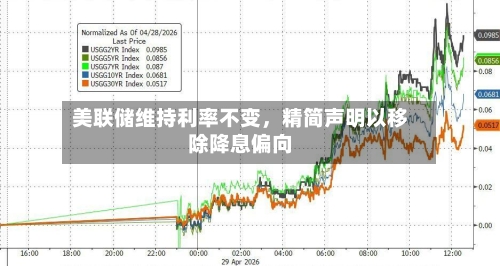 美联储维持利率不变	，精简声明以移除降息偏向-第2张图片
