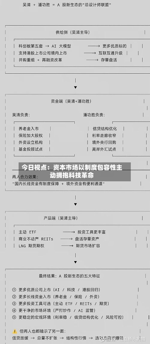 今日视点：资本市场以制度包容性主动拥抱科技革命-第2张图片