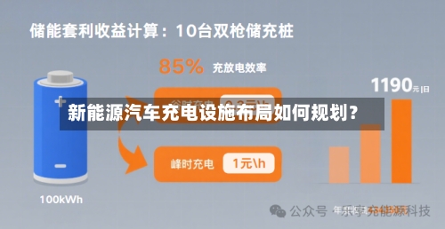 新能源汽车充电设施布局如何规划？