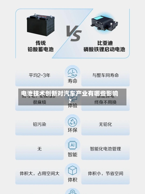 电池技术创新对汽车产业有哪些影响？-第2张图片