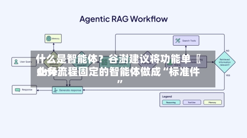 什么是智能体？谷澍建议将功能单〖One〗、业务流程固定的智能体做成“标准件”-第2张图片