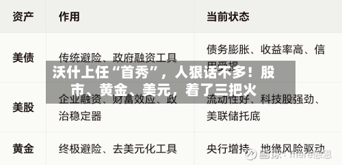沃什上任“首秀	”	，人狠话不多！股市	、黄金、美元，着了三把火-第2张图片