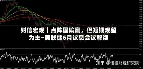 财信宏观丨点阵图偏鹰	，但短期观望为主—美联储6月议息会议解读-第3张图片