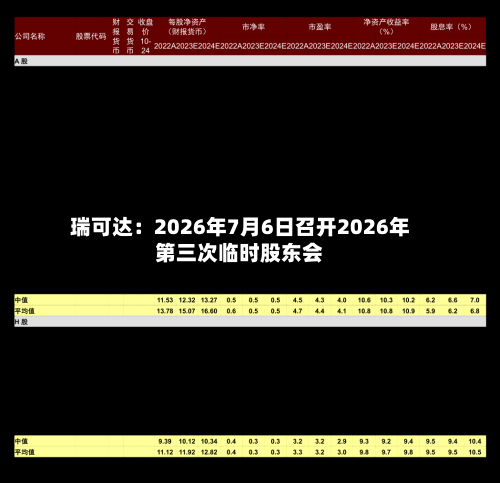 瑞可达：2026年7月6日召开2026年第三次临时股东会