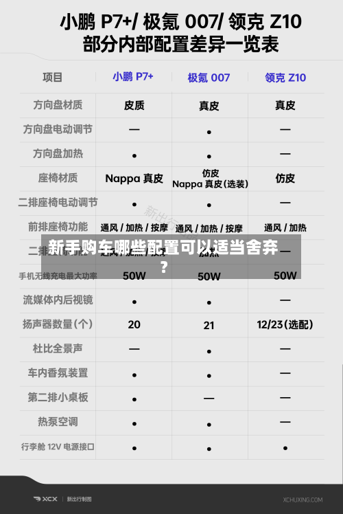 新手购车哪些配置可以适当舍弃？-第2张图片