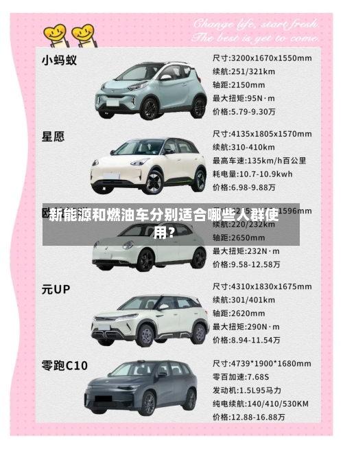 新能源和燃油车分别适合哪些人群使用？-第2张图片