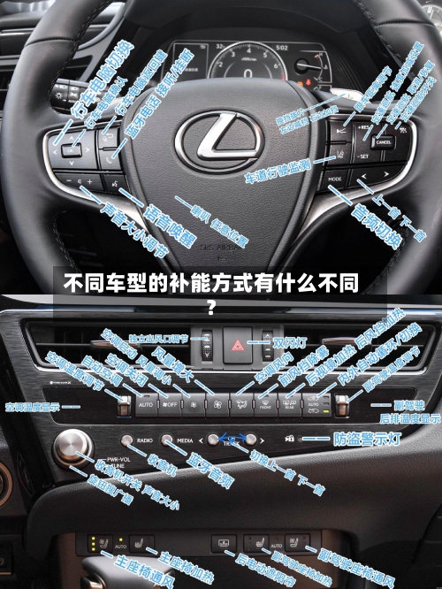 不同车型的补能方式有什么不同？-第3张图片