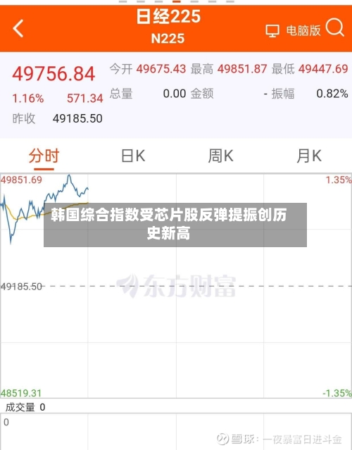 韩国综合指数受芯片股反弹提振创历史新高