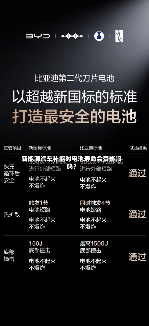新能源汽车补能时电池寿命会受影响吗？