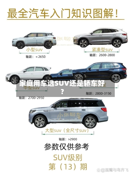 家庭用车选SUV还是轿车好？
