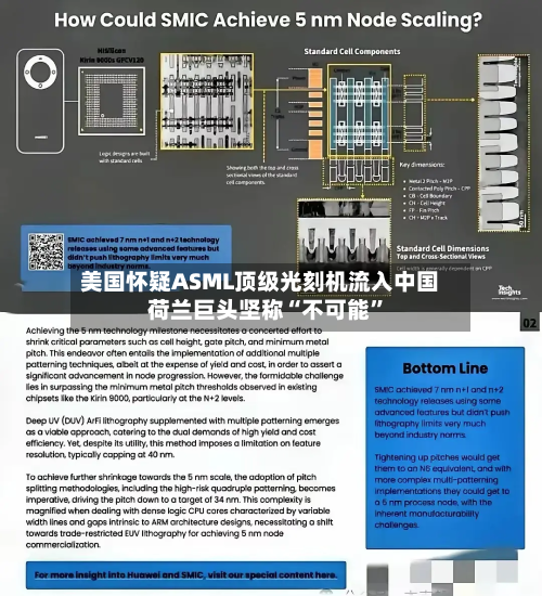 美国怀疑ASML顶级光刻机流入中国 荷兰巨头坚称“不可能	”-第2张图片