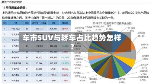 车市SUV与轿车占比趋势怎样？