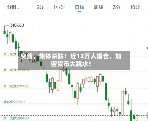 突然，集体杀跌！近12万人爆仓	，加密货币大跳水！-第3张图片