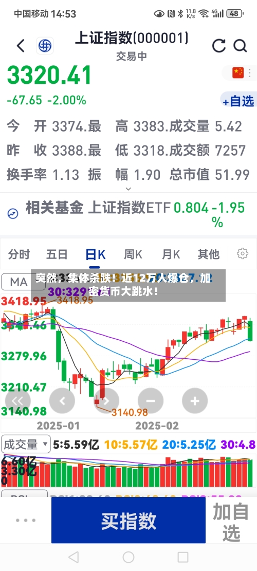 突然，集体杀跌！近12万人爆仓，加密货币大跳水！-第2张图片
