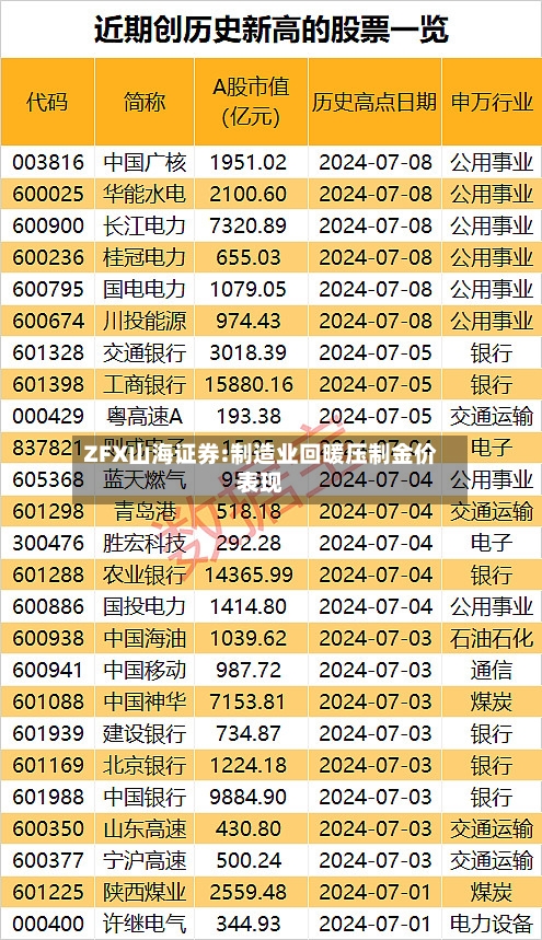 ZFX山海证券:制造业回暖压制金价表现