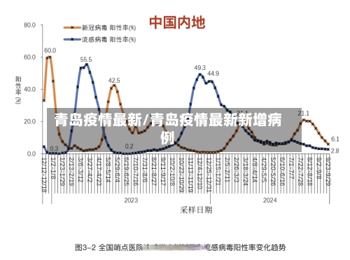 青岛疫情最新/青岛疫情最新新增病例-第2张图片