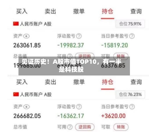见证历史！A股市值TOP10，有一半是科技股-第2张图片