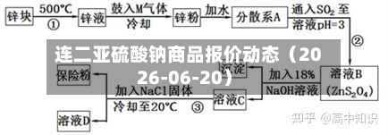 连二亚硫酸钠商品报价动态（2026-06-20）-第2张图片