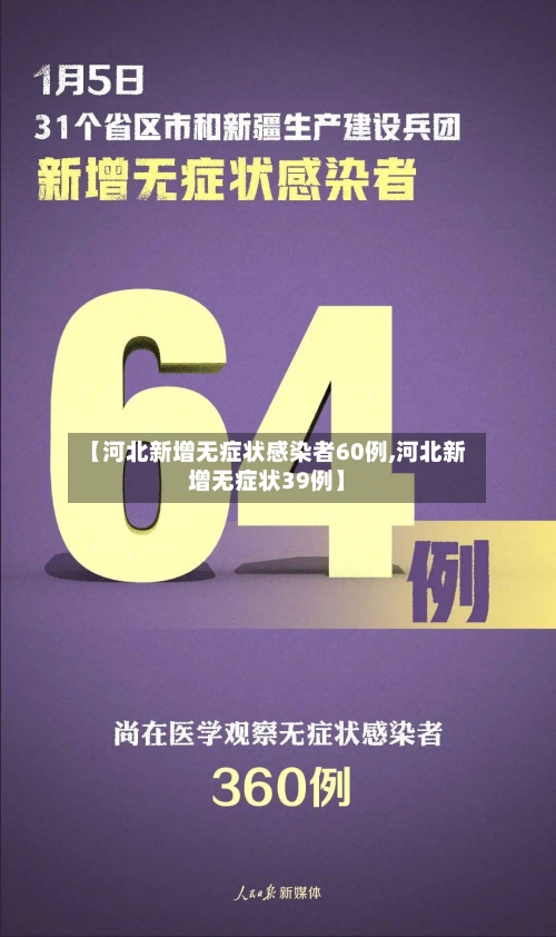 【河北新增无症状感染者60例,河北新增无症状39例】-第3张图片